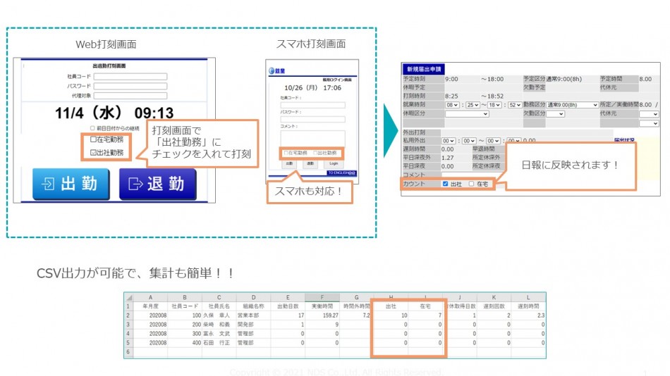 『e-就業 ASP』画面イメージ