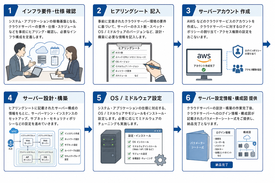 製品詳細-1