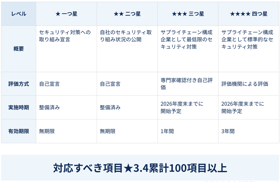 製品詳細-2
