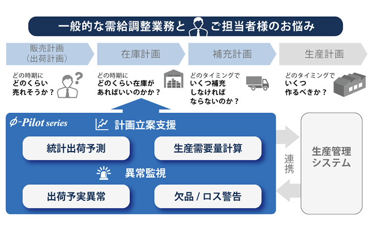 製品詳細-2