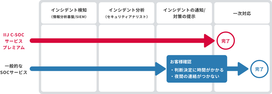 製品詳細-2