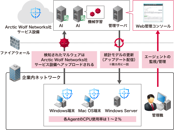 製品詳細-2