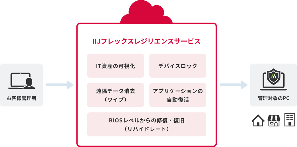 製品詳細-1