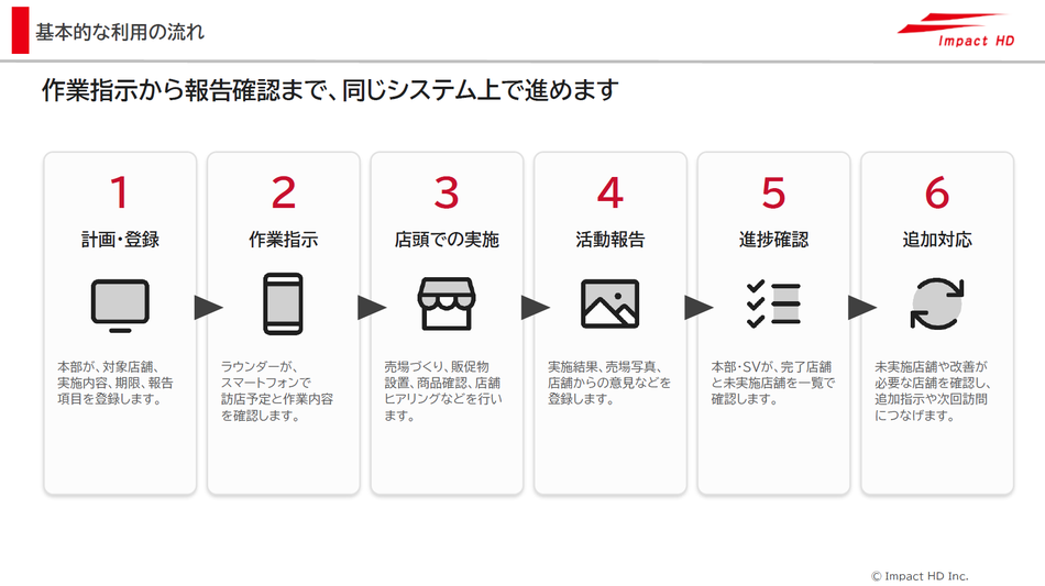 製品詳細-3