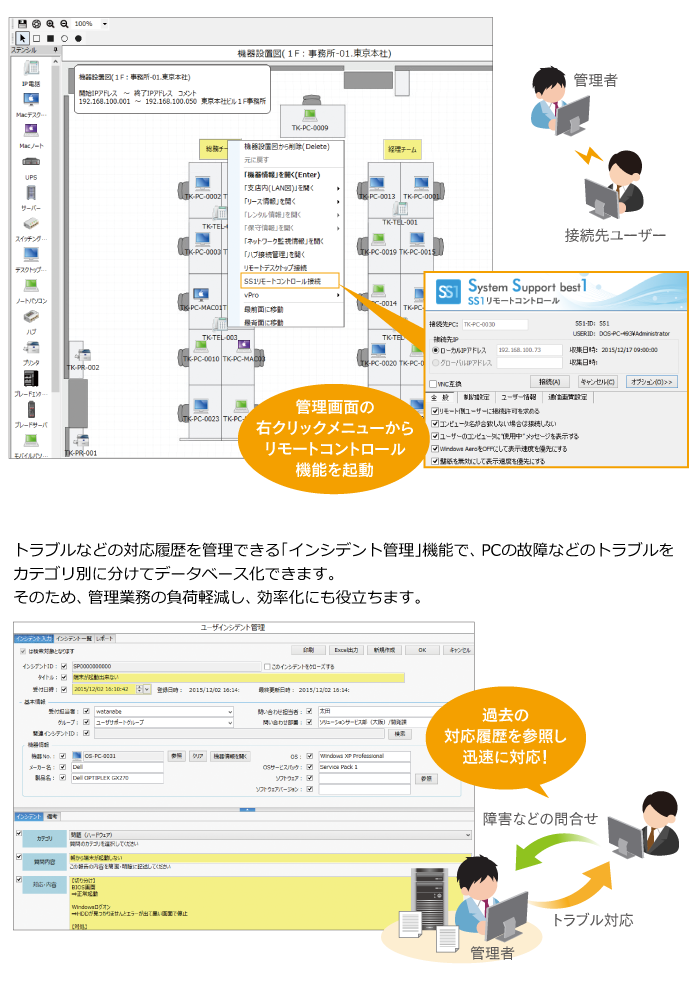 System Support Best1 Ss1 統合運用管理 統合運用管理 の製品詳細 Itトレンド