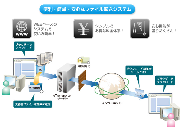 eTransporter製品詳細2