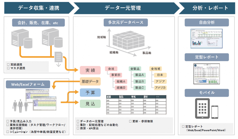 Oracle Cloud EPM製品詳細2