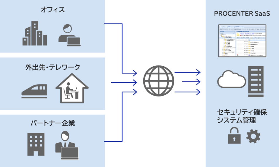 PROCENTER SaaS製品詳細3