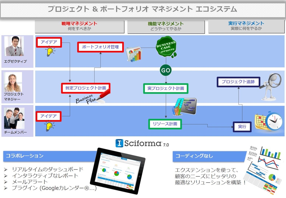  Sciforma 7.1製品詳細3