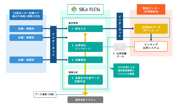 製品詳細-2