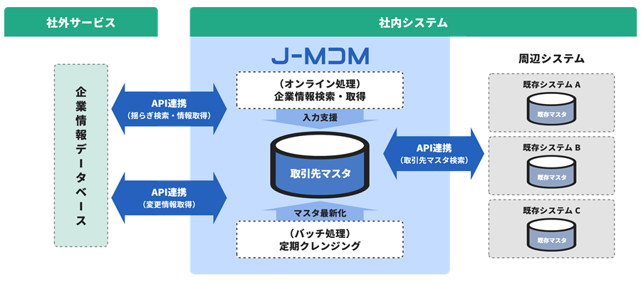 製品詳細-1
