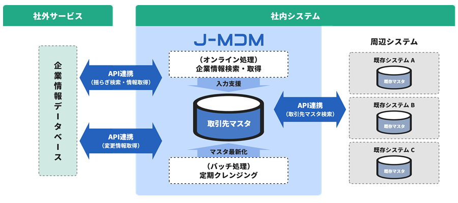 J-MDM導入効果1