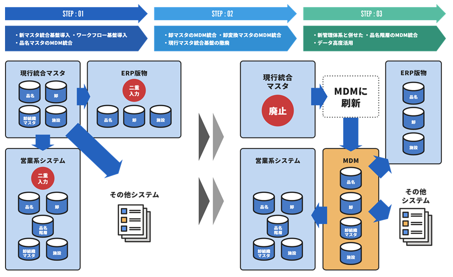 製品詳細-2
