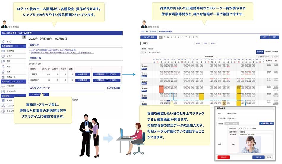 勤怠管理システム『Time-R』導入効果1