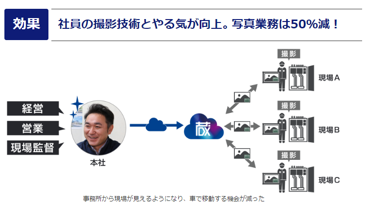 蔵衛門導入効果2