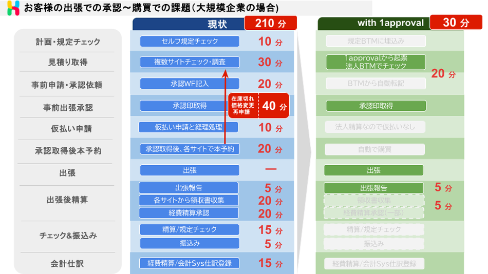 製品詳細-1