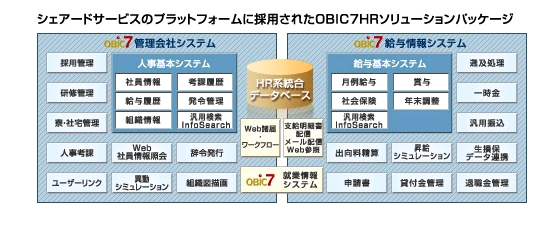 OBIC7人事・総務向け統合ソリューション導入効果2