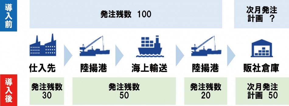 LMS-GLOBAL導入効果1