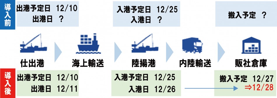 LMS-GLOBAL導入効果2