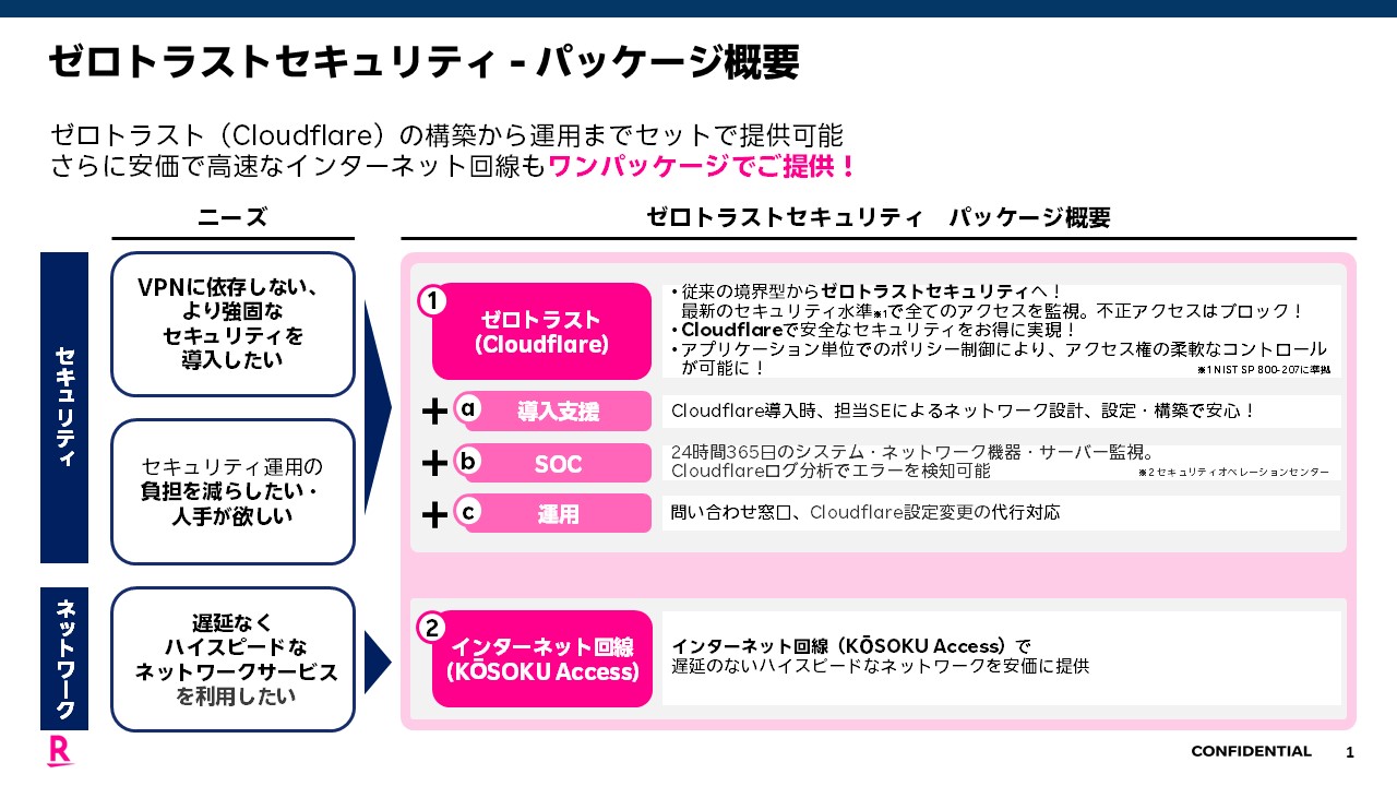 楽天モバイル株式会社ゼロトラストセキュリティの製品詳細_利用画面サンプル1