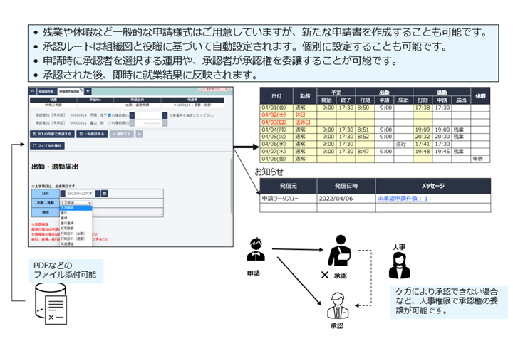 TimeWorks_利用画面サンプル4