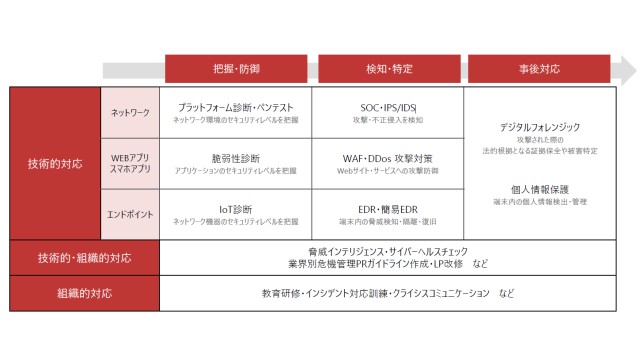 サイバーセキュリティ「マモレル」_利用画面サンプル1