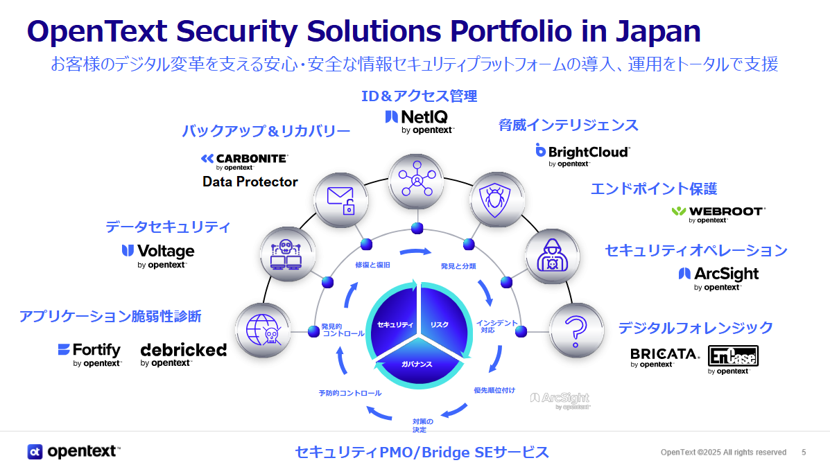 OpenText Cybersecurity_利用画面サンプル1