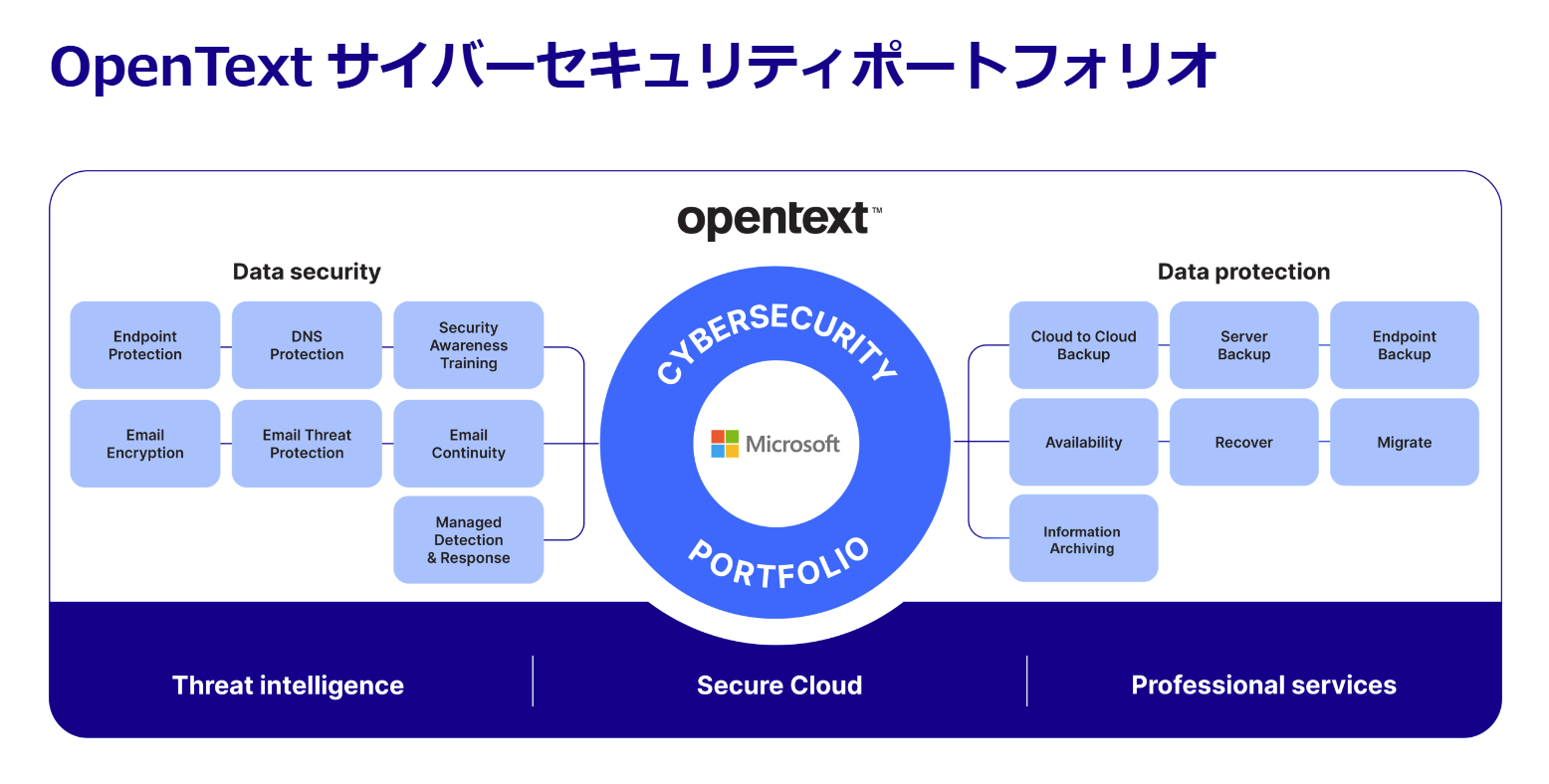 OpenText Cybersecurity_利用画面サンプル2