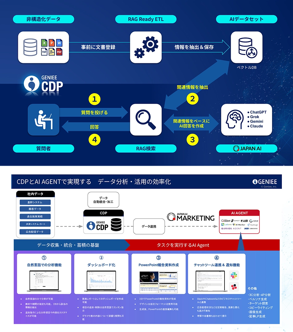 GENIEE CDP_利用画面サンプル3