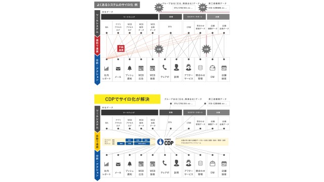 GENIEE CDP_利用画面サンプル2