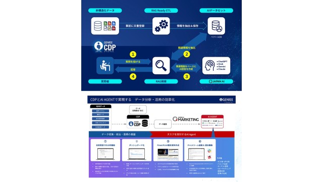GENIEE CDP_利用画面サンプル3