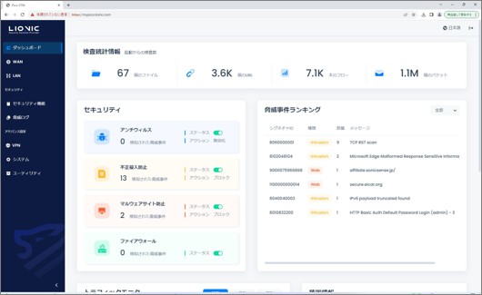 FLESPEEQ UTM Lite_利用画面サンプル1