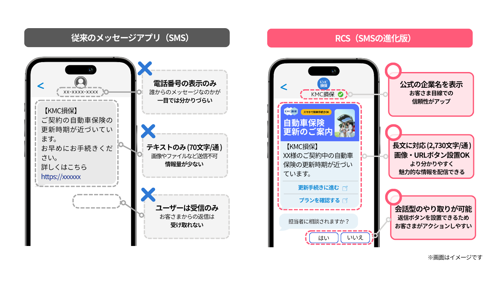 KDDI Message Cast_利用画面サンプル2