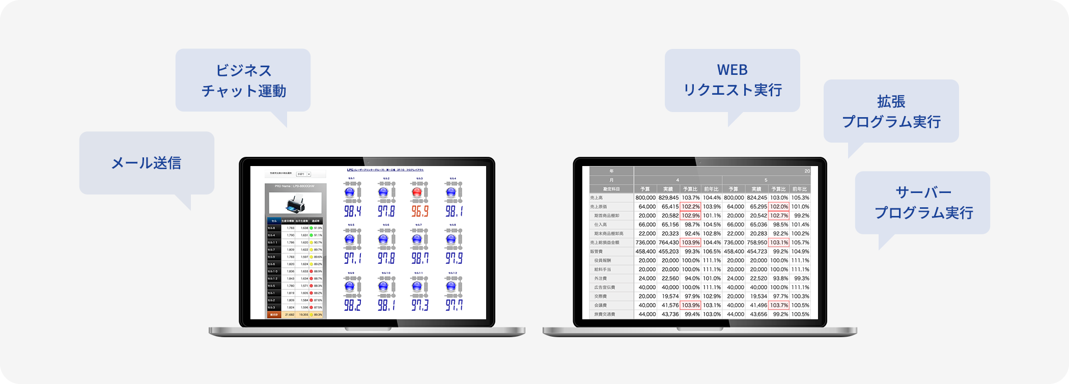 MotionBoard_利用画面サンプル3