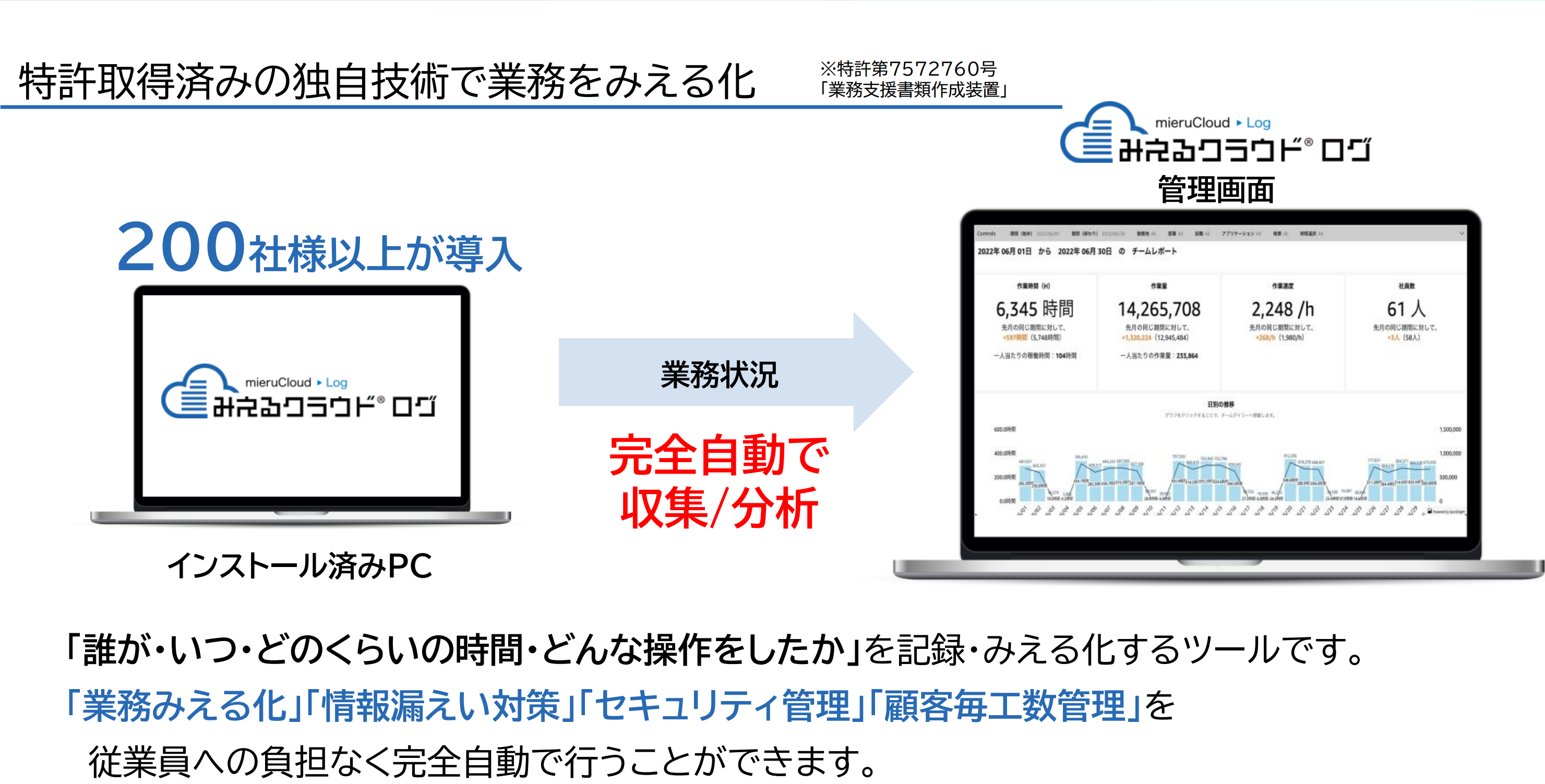 みえるクラウド ログ_利用画面サンプル1