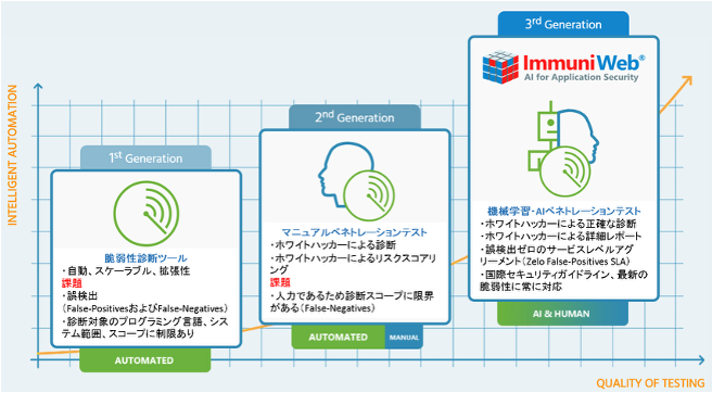 AI x ホワイトハッカーハイブリッド脆弱性診断 ImmuniWeb_利用画面サンプル2