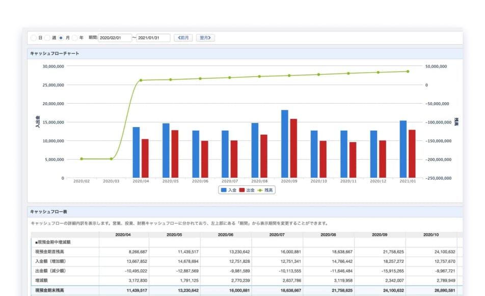 マネーフォワードクラウド会計_利用画面サンプル1