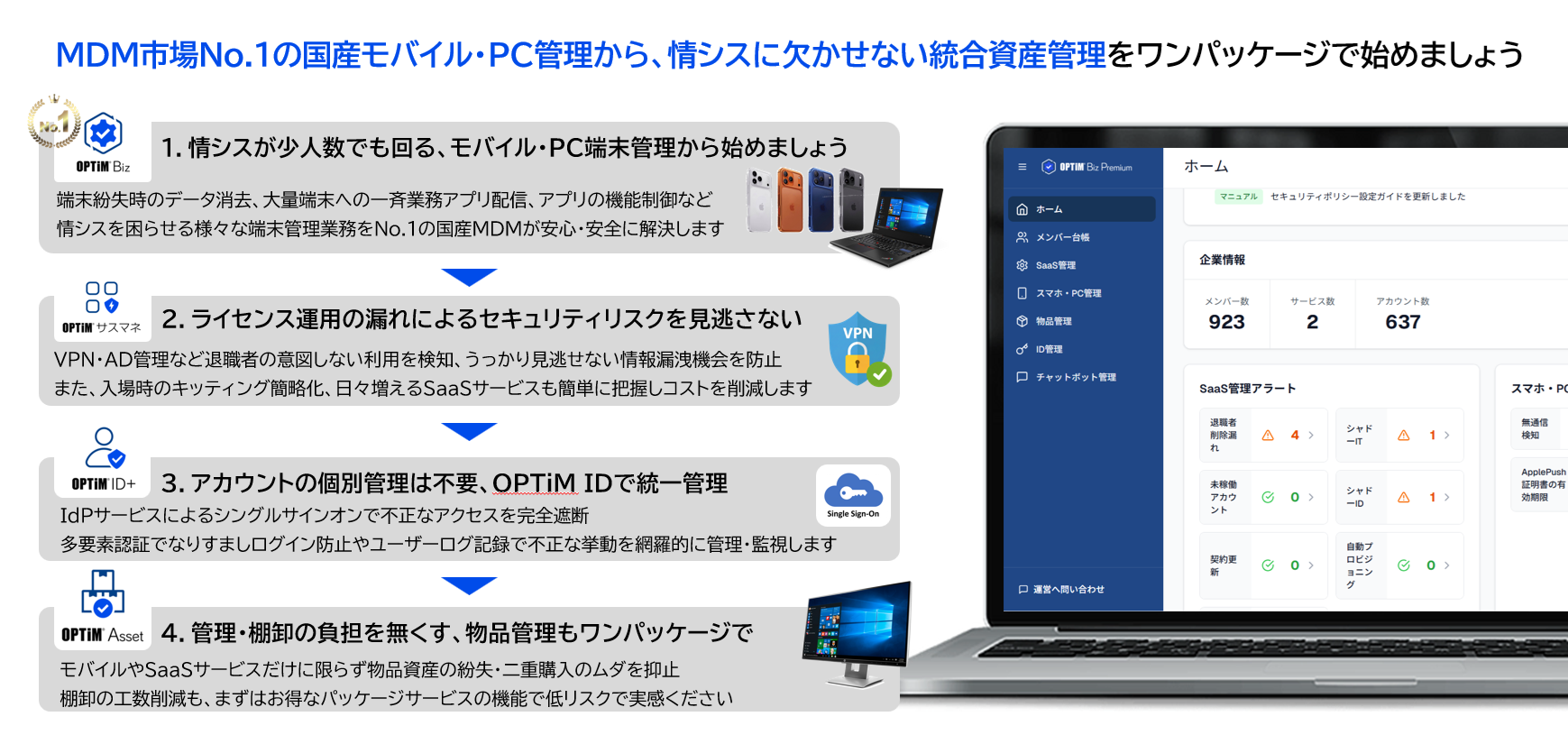 OPTiM Biz Premium_利用画面サンプル1