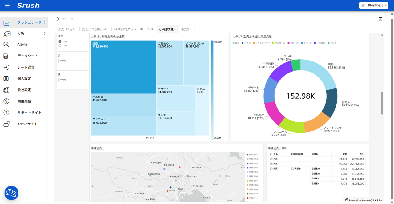 オールインワンデータ分析ツール「データ統一クラウド」_利用画面サンプル2