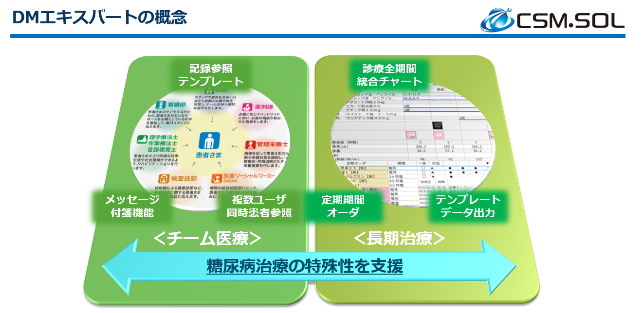 DMエキスパート/RAエキスパート_利用画面サンプル1
