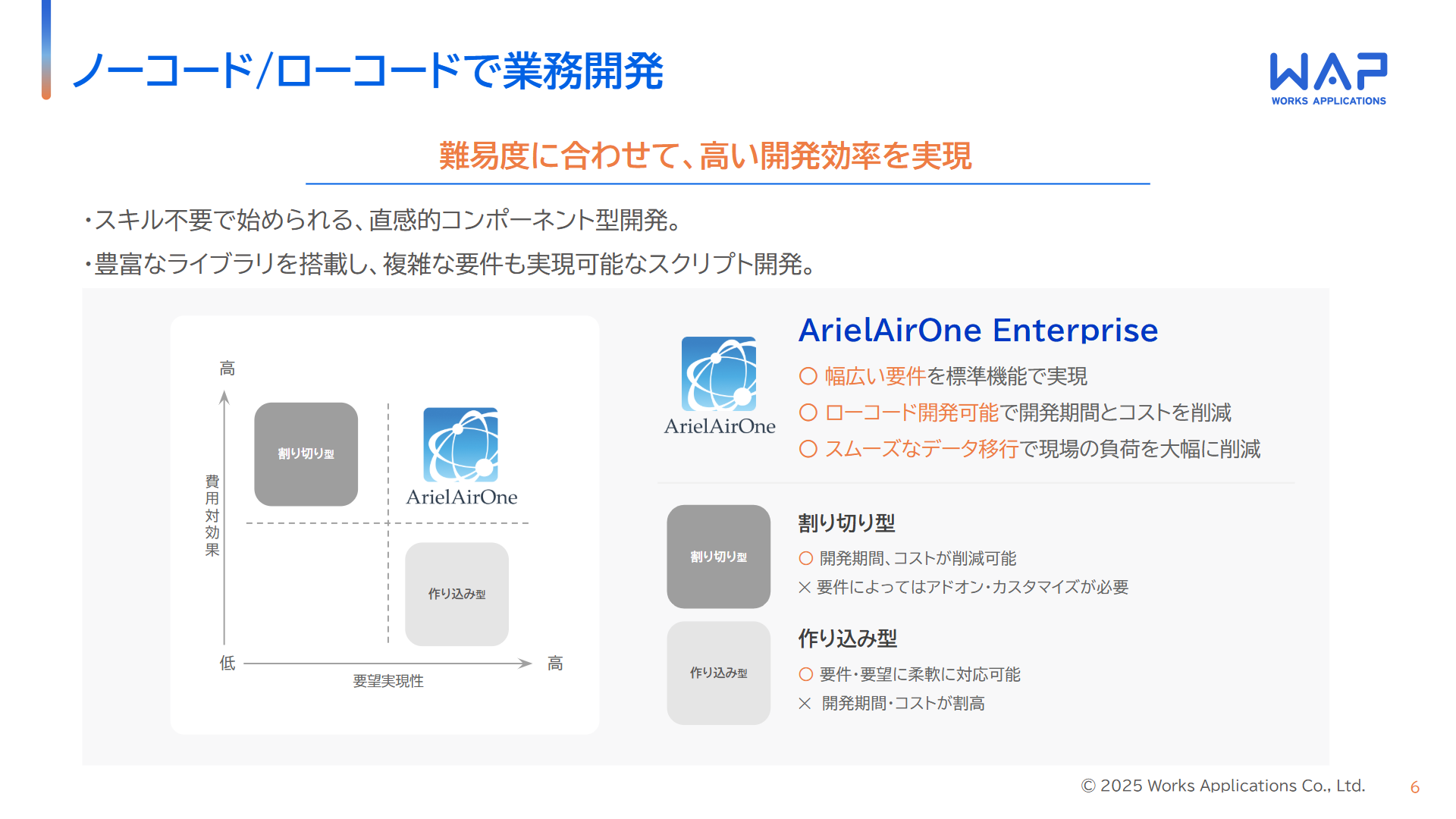 ArielAirOne_利用画面サンプル1