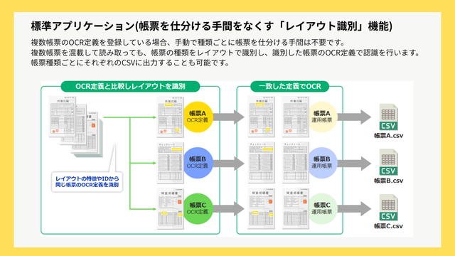 DynaEye 11_利用画面サンプル2