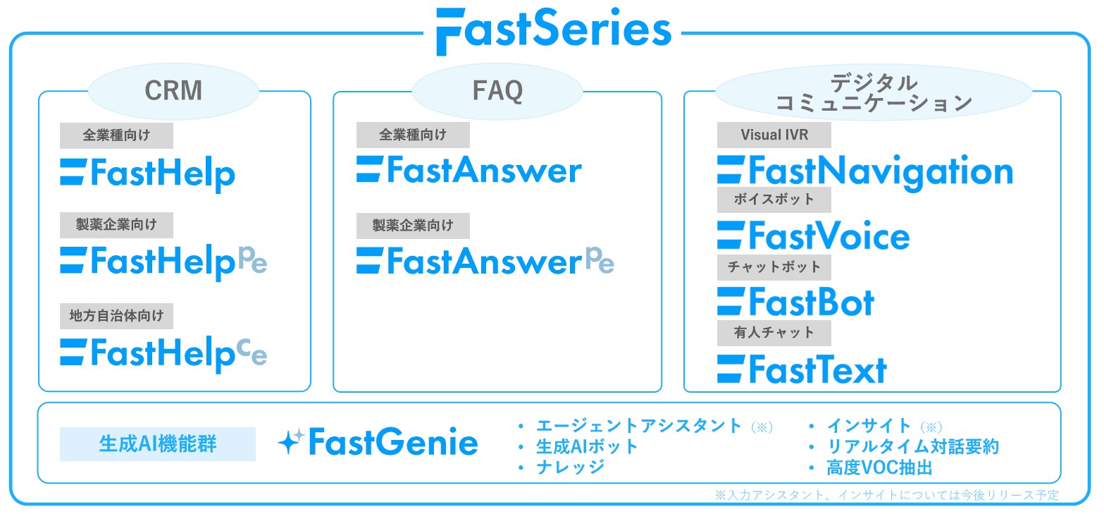 FastSeries_利用画面サンプル1