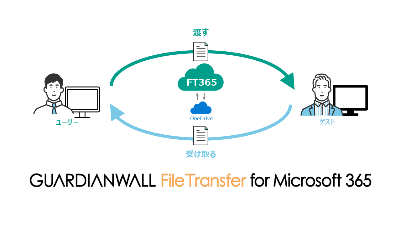 GUARDIANWALL FileTransfer for Microsoft 365_利用画面サンプル1