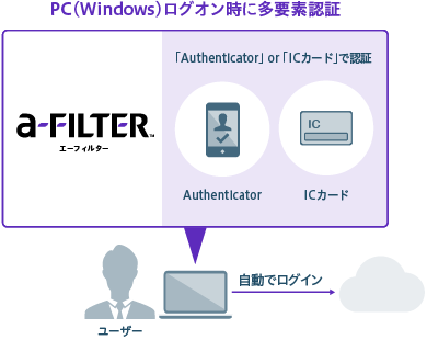 「a-FILTER」_利用画面サンプル2