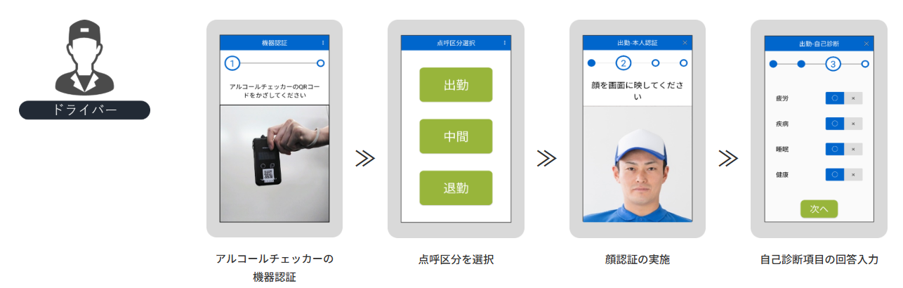 Cagou IT点呼_利用画面サンプル1