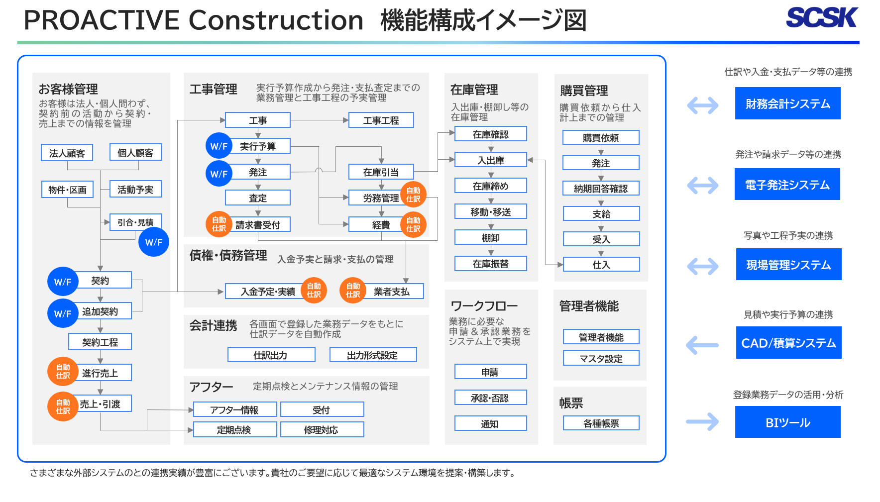 PROACTIVE_利用画面サンプル1