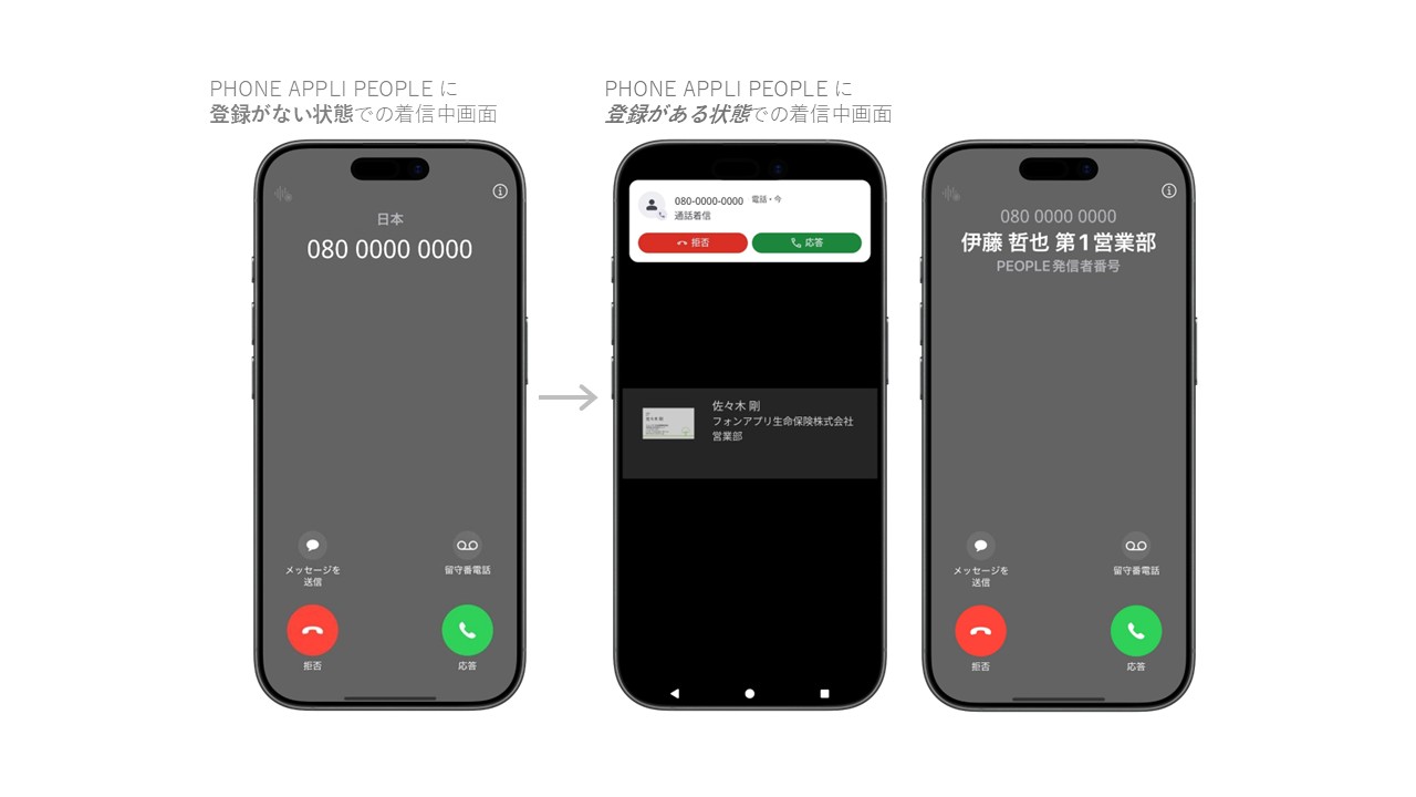 PHONE APPLI PEOPLE_利用画面サンプル4