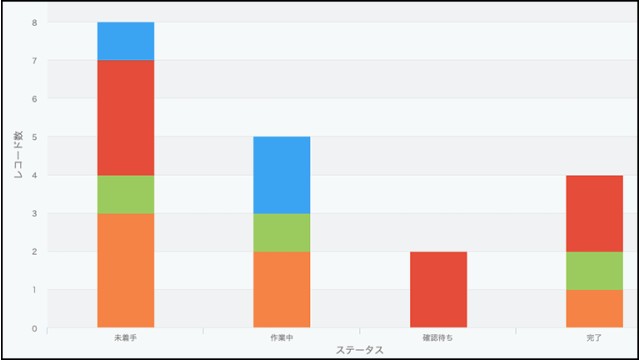 kintone_利用画面サンプル3