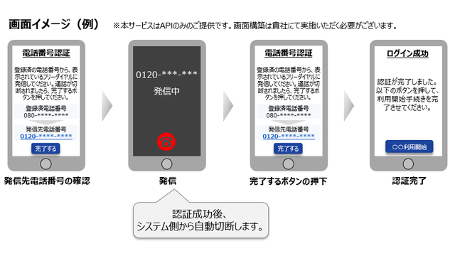 OpenCanvas電話番号認証サービス_利用画面サンプル1